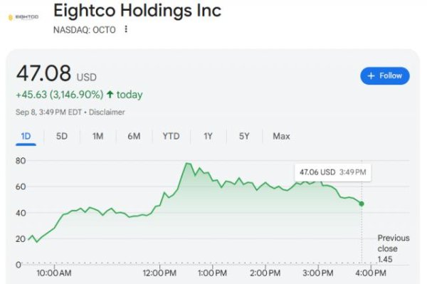 中利网 包装公司Eightco购买Altman支持的世界币，股价单日一度暴涨近50倍
