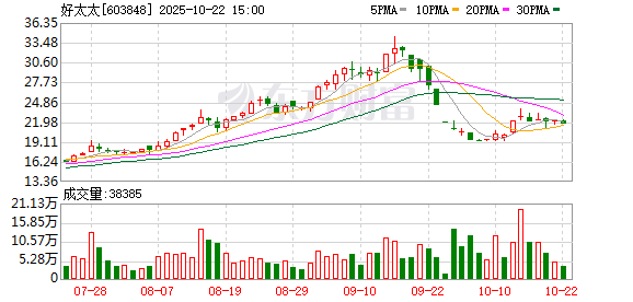 尚竞配资 好太太：总经理变更
