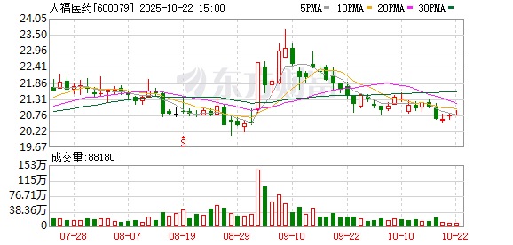 赢金配资网 人福医药：总裁变更