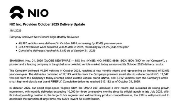 博牛配资 蔚来2025年10月交付量破4万创新高，ES6第30万台下线再添喜讯